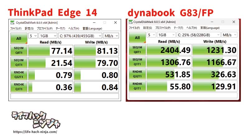 dynabook G83/FPとThinkPad Edge 14のベンチマークを比較