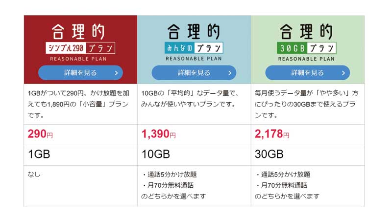 日本通信SIMの合理的プラン